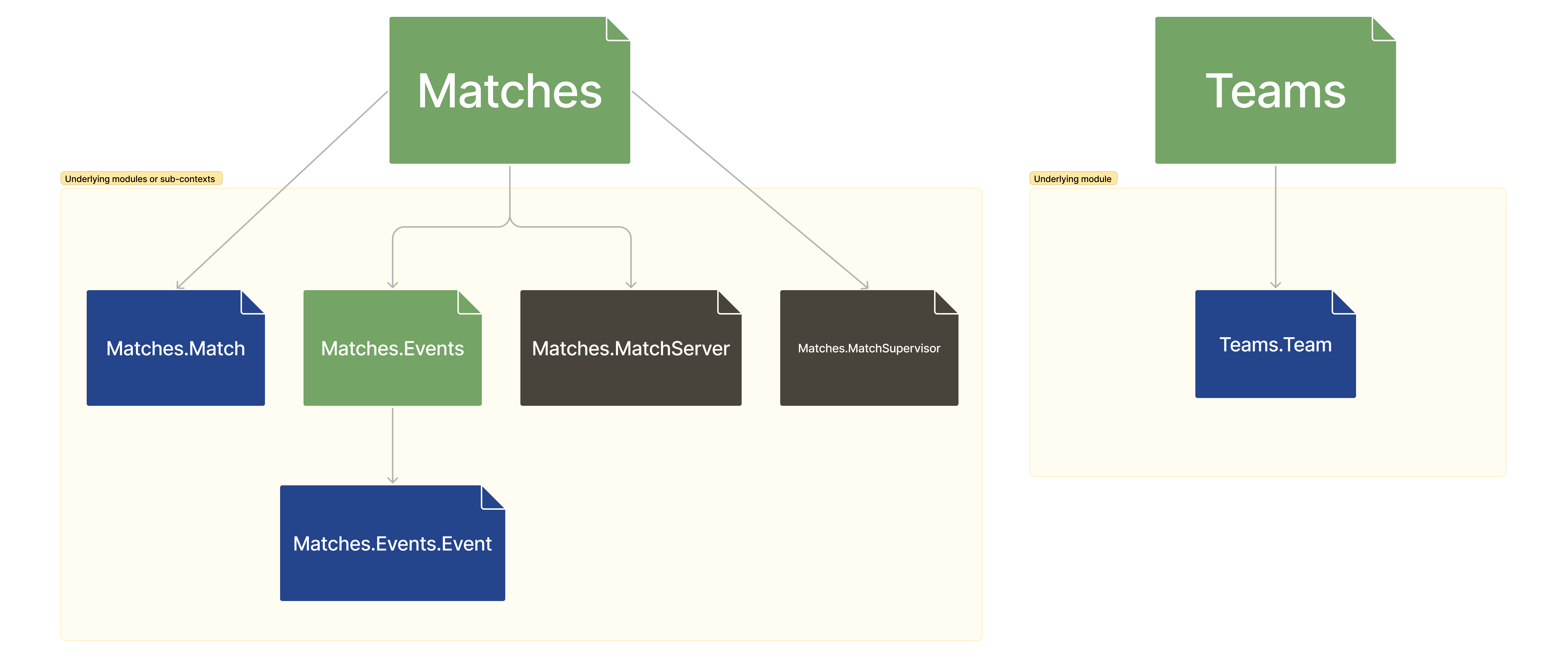 livematch contexts and sub-modules